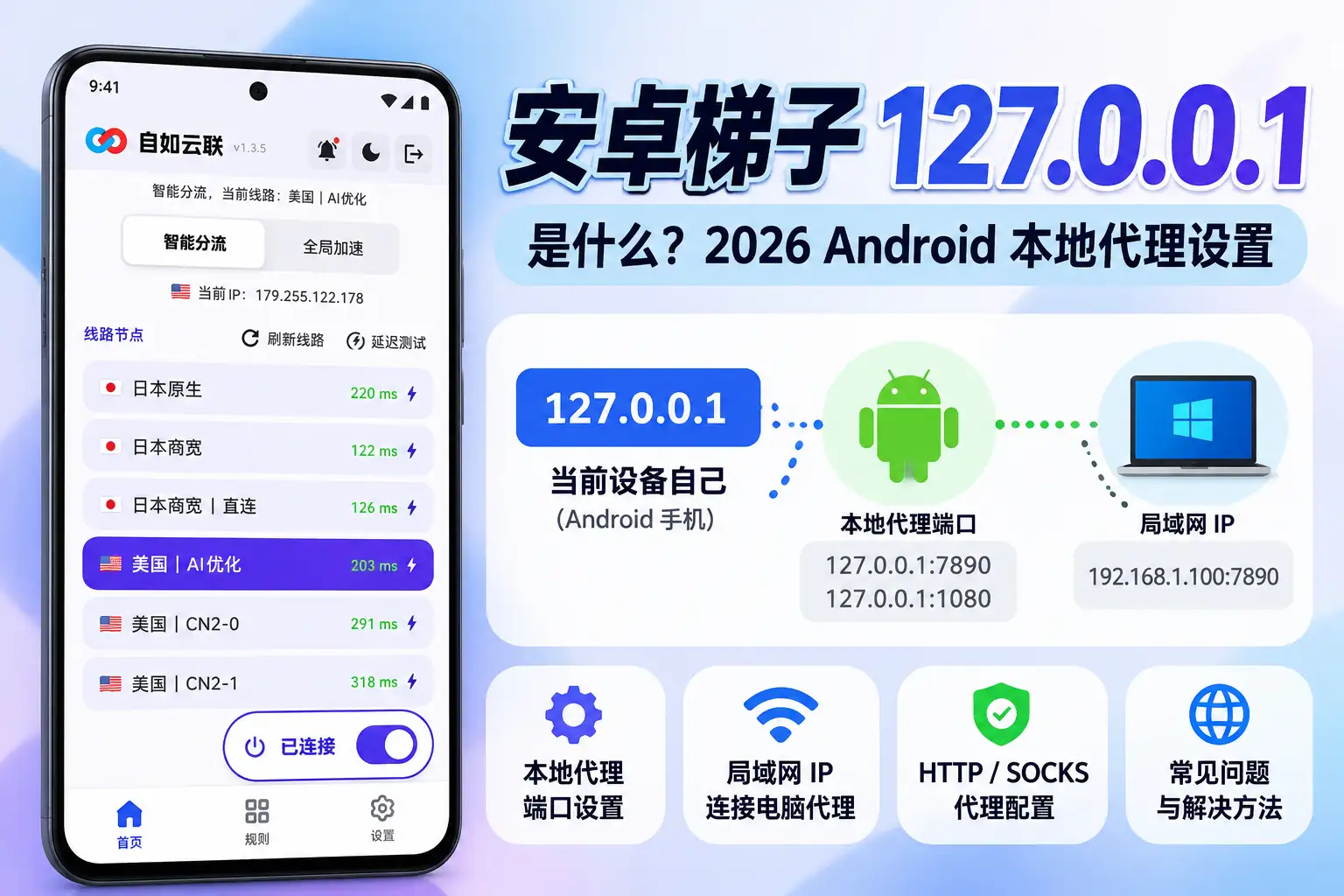 安卓梯子 127.0.0.1 本地代理设置示意图，展示 Android 本地代理端口、HTTP/SOCKS、局域网 IP 与多节点连接状态