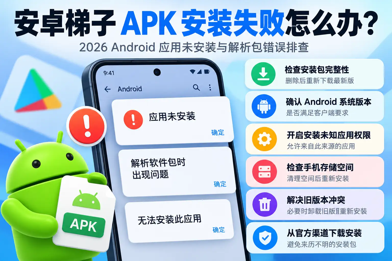 安卓梯子 APK 安装失败排查示意图，展示 Android 应用未安装、解析包错误、系统版本、安装权限、存储空间与旧版本冲突