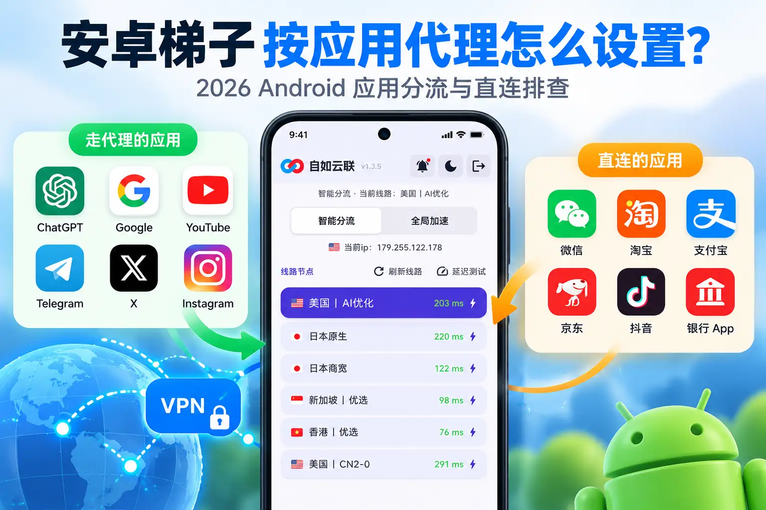 安卓梯子按应用代理设置示意图，展示 Android 应用分流、海外 App 走代理、国内 App 直连与节点延迟状态