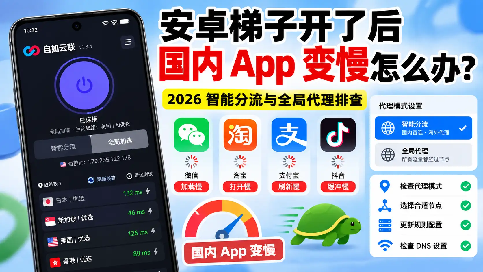 安卓梯子开启后微信、淘宝、支付宝等国内 App 变慢的智能分流、全局代理、节点与 DNS 排查示意图