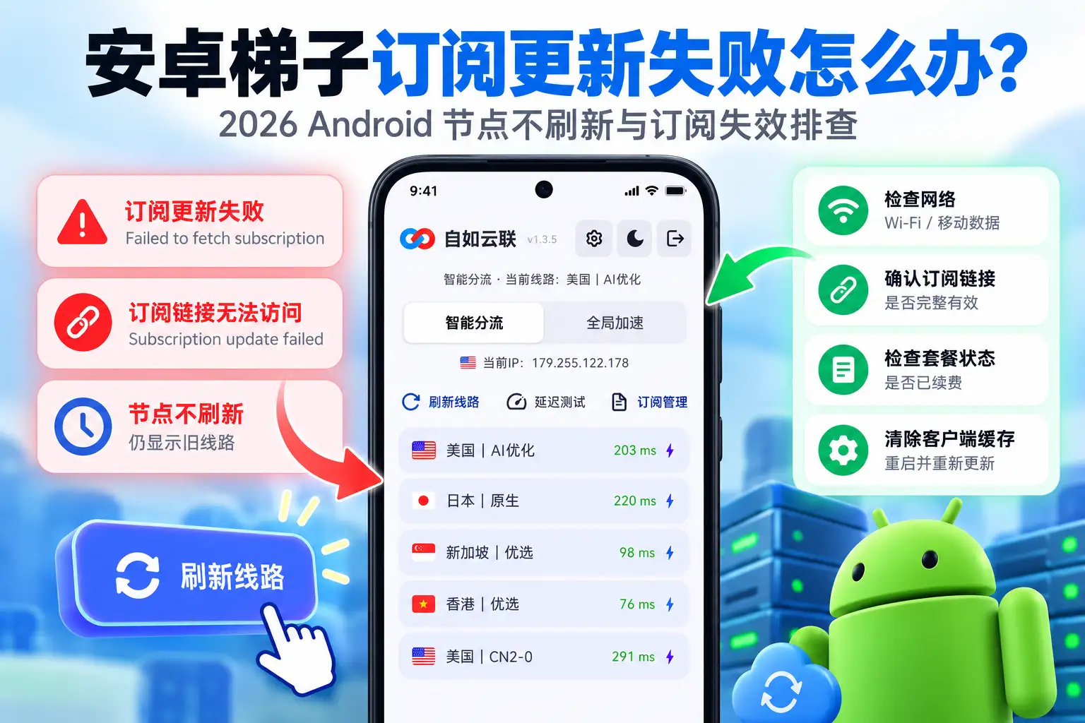 安卓梯子订阅更新失败排查示意图，展示 Android 节点不刷新、订阅链接异常、套餐状态、客户端缓存与刷新线路操作